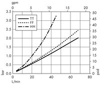 Opticap<sup>®</sup> XL 10 Capsule with Multimedia Durapore<sup>®</sup> 1.2/0.2/0.22 µm (KVSX)